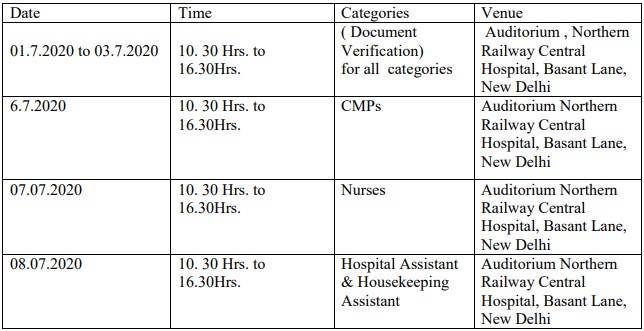 Date, Time, and Venue of Document Verification